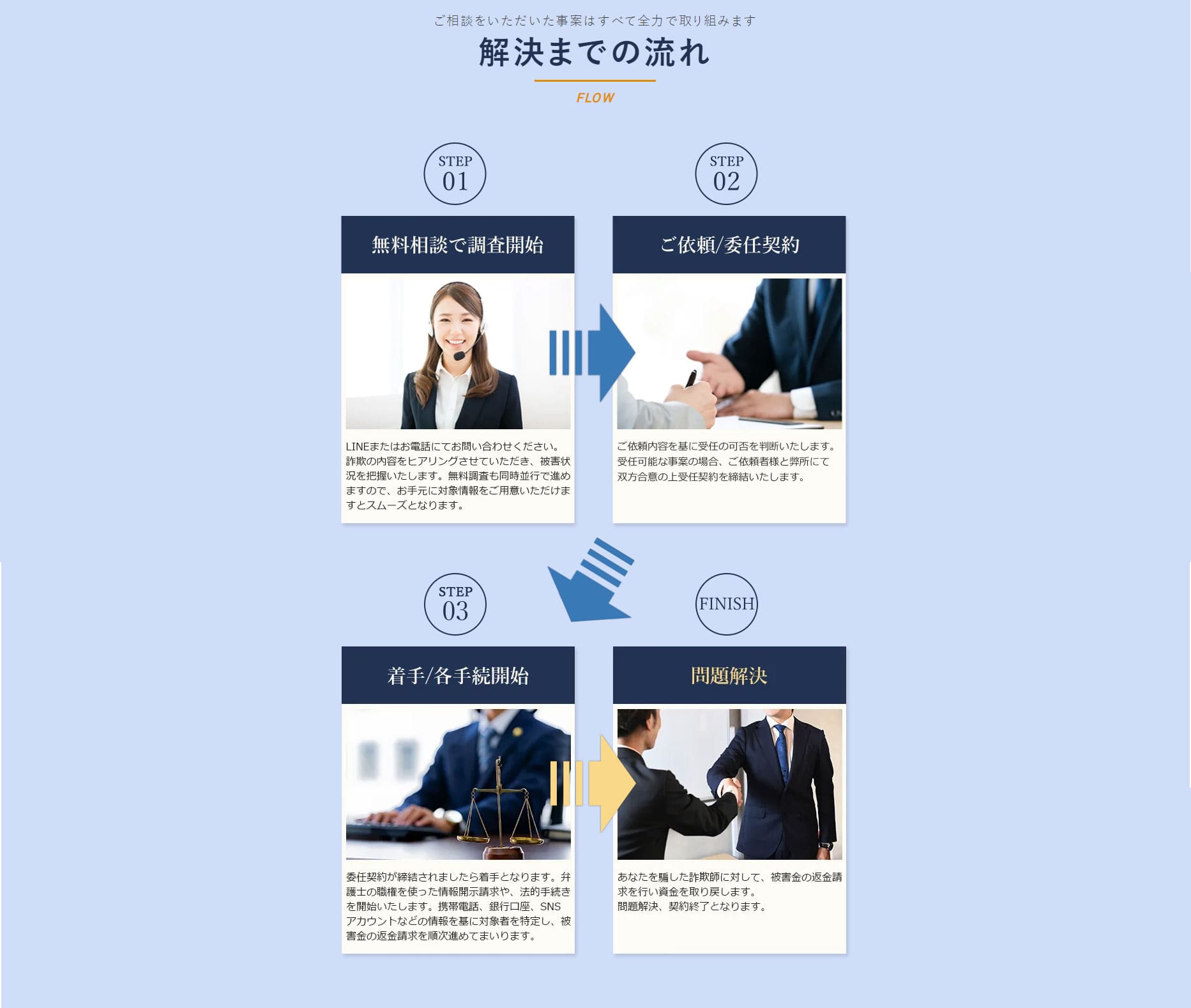 仮想通貨・ロマンス詐欺の返金を目指すなら一度私たちにご連絡ください！